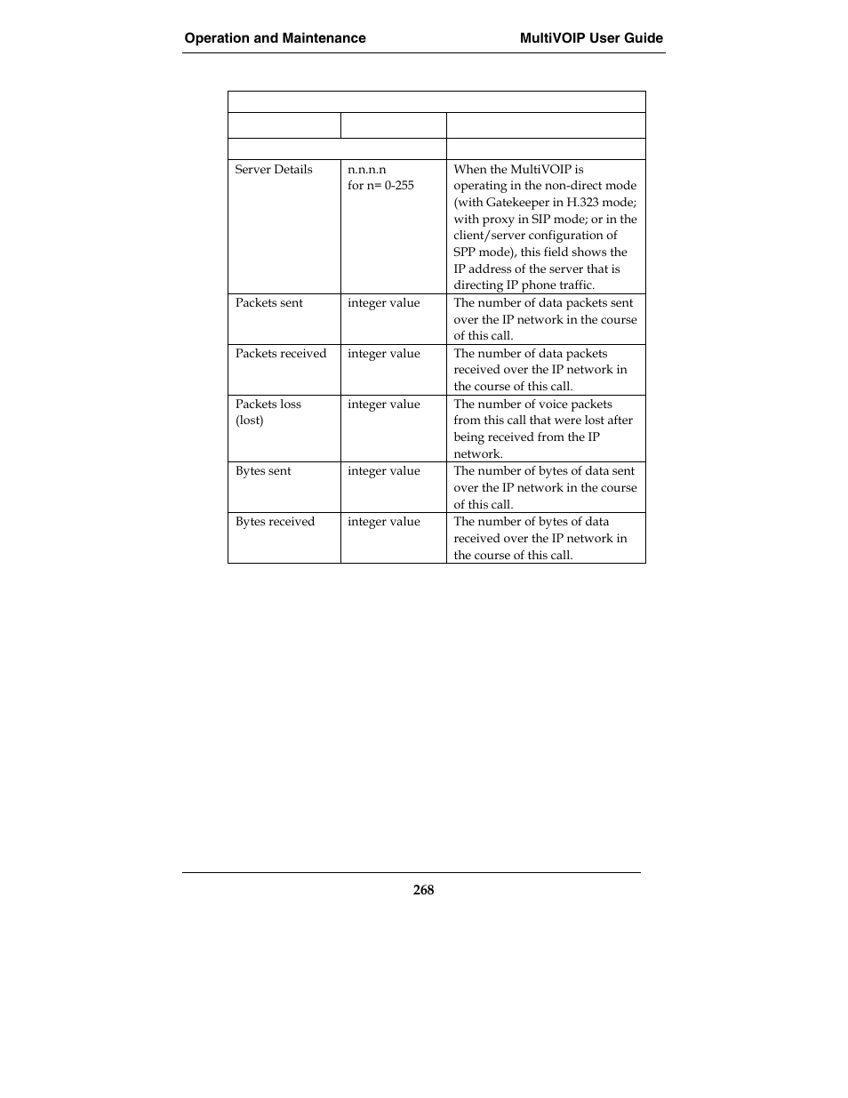 Multi-Tech Systems E1 User Manual | Page 268 / 395