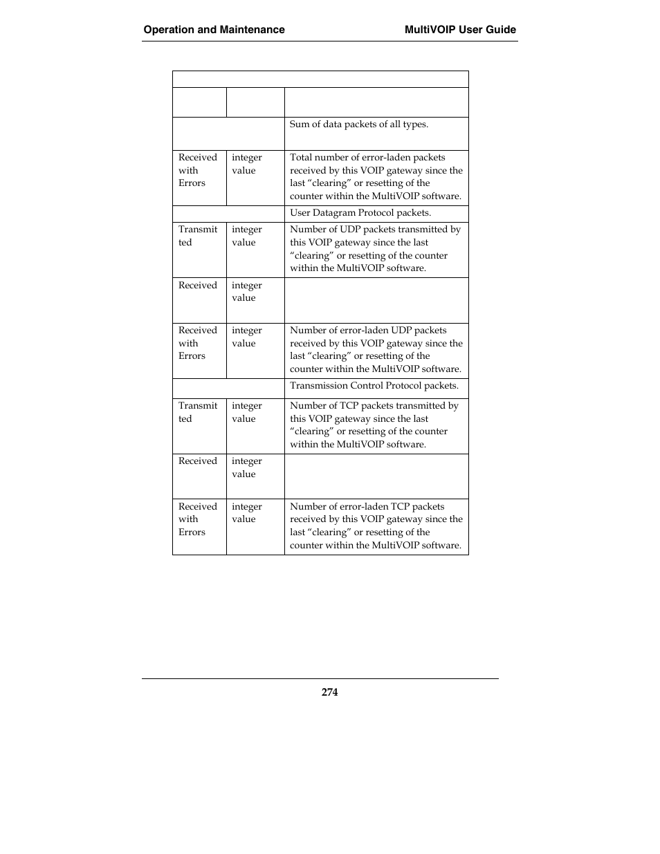 Multi-Tech Systems E1 User Manual | Page 274 / 395
