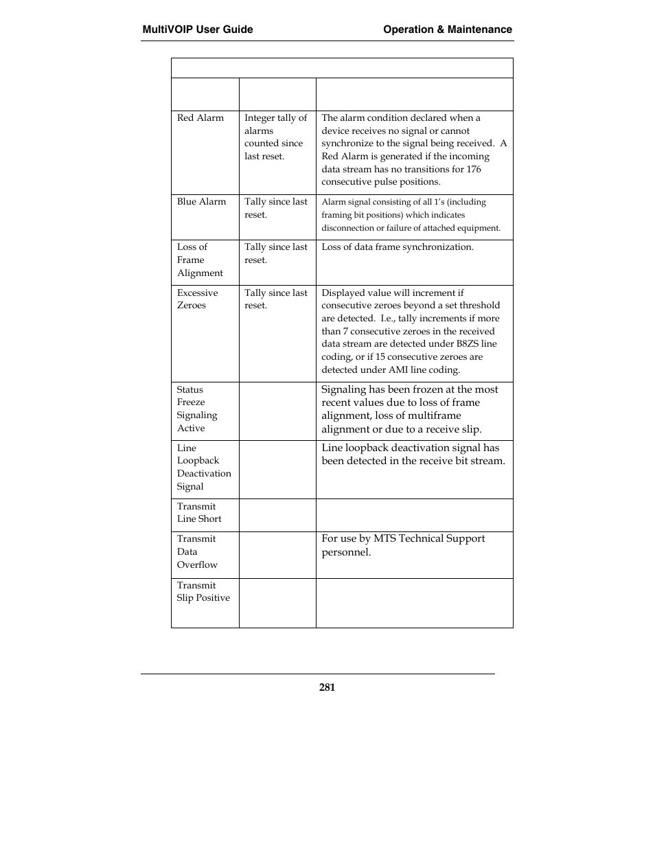 Multi-Tech Systems E1 User Manual | Page 281 / 395