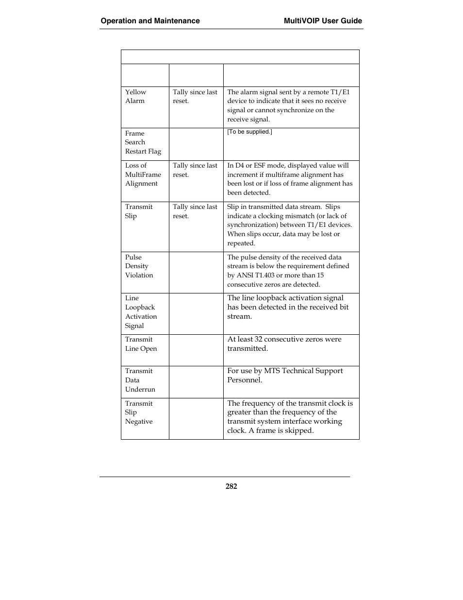 Multi-Tech Systems E1 User Manual | Page 282 / 395