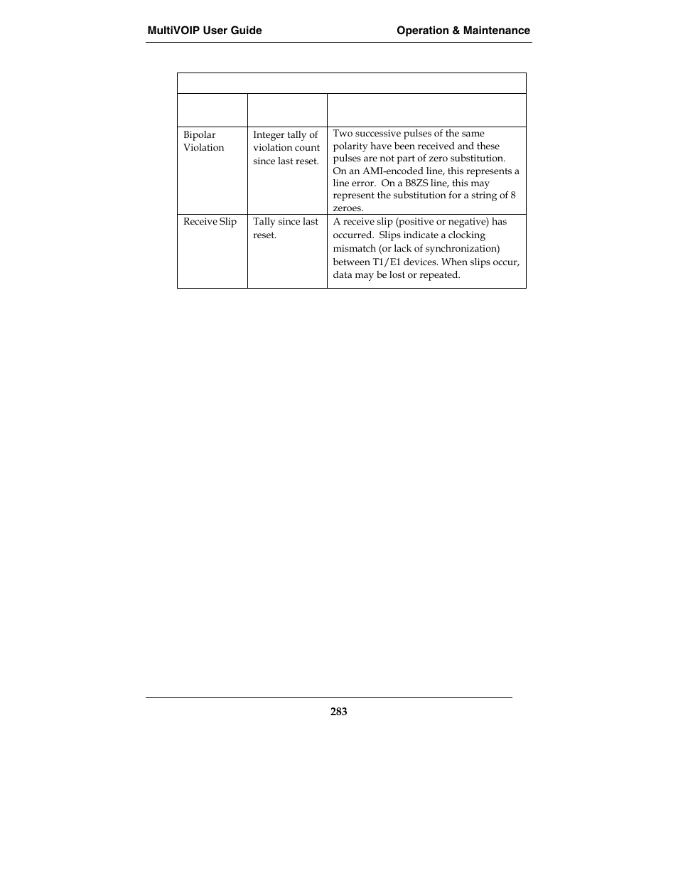Multi-Tech Systems E1 User Manual | Page 283 / 395