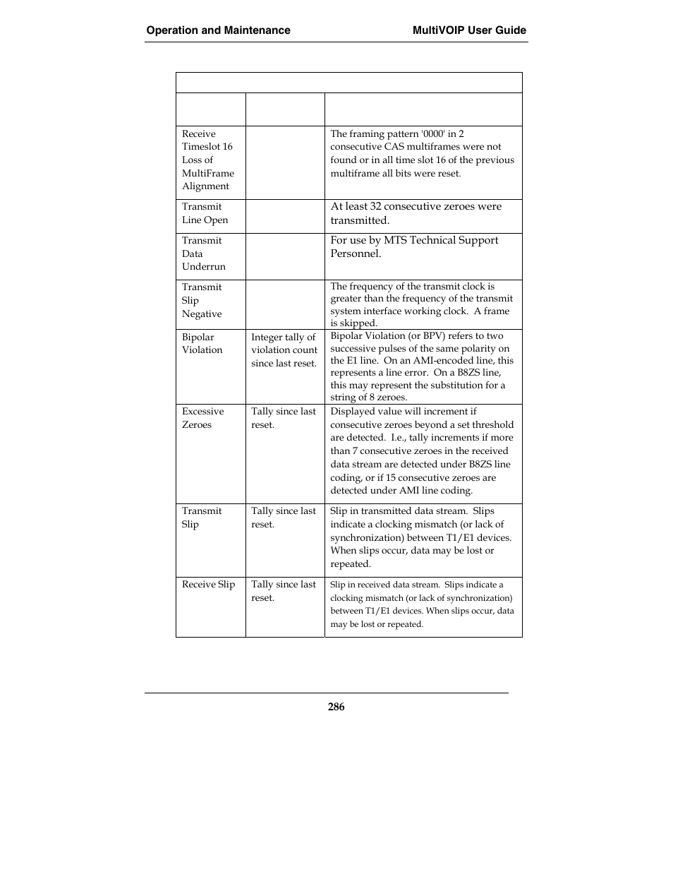 Multi-Tech Systems E1 User Manual | Page 286 / 395