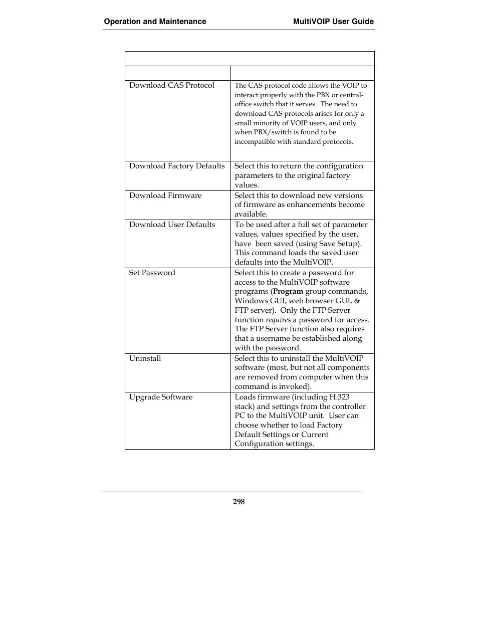 Multi-Tech Systems E1 User Manual | Page 298 / 395