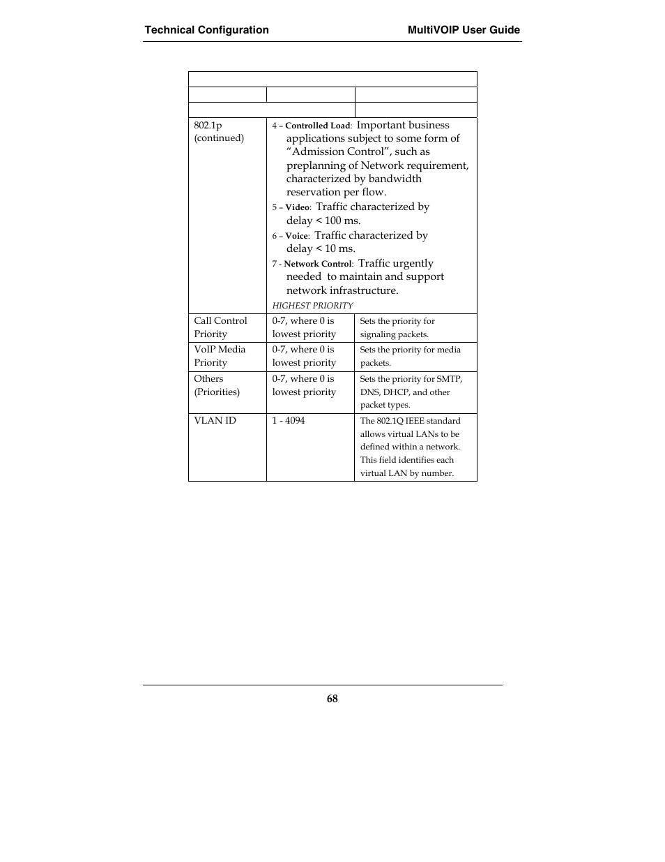 Multi-Tech Systems E1 User Manual | Page 68 / 395