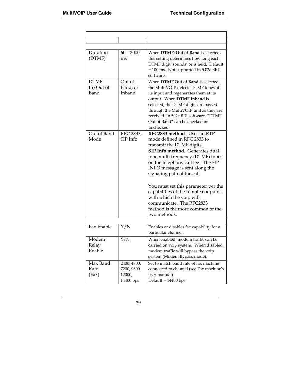 Multi-Tech Systems E1 User Manual | Page 79 / 395
