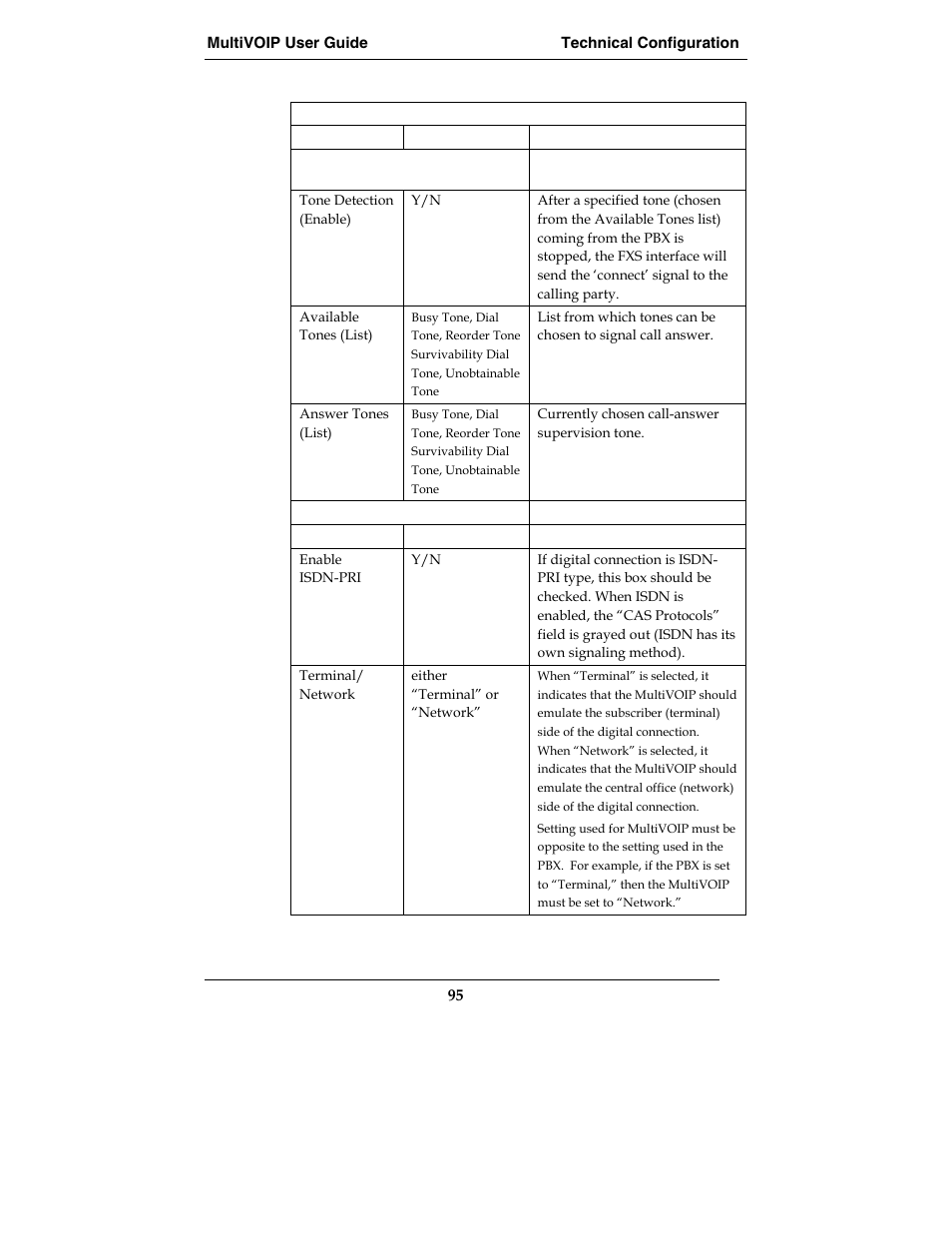 Multi-Tech Systems E1 User Manual | Page 95 / 395