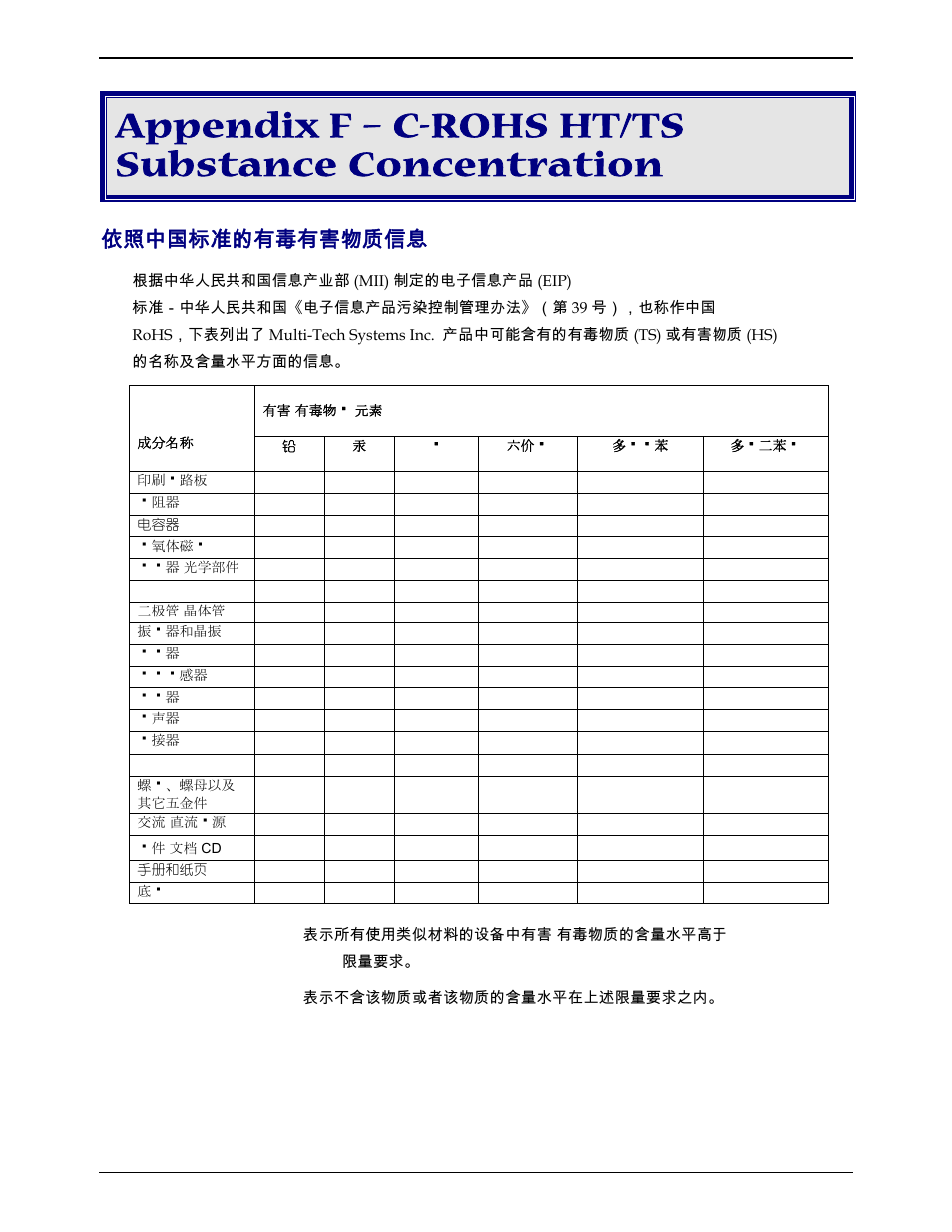 Appendix f – c-rohs ht/ts substance concentration, 依照中国标准的有毒有害物质信息 | Multi-Tech Systems MT9234ZBA-V User Manual | Page 34 / 35