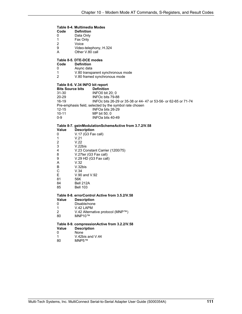 Multi-Tech Systems MTS2SA-T User Manual | Page 111 / 181