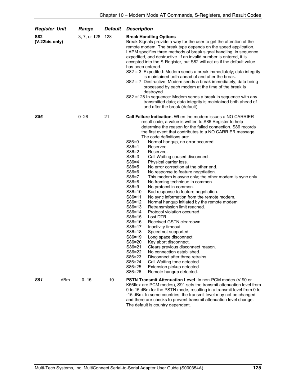 Multi-Tech Systems MTS2SA-T User Manual | Page 125 / 181
