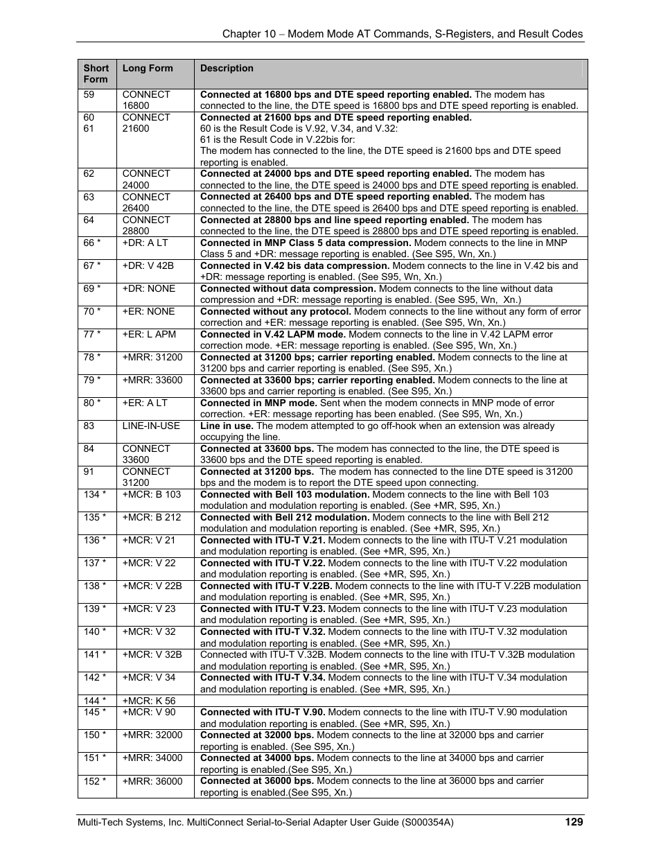 Multi-Tech Systems MTS2SA-T User Manual | Page 129 / 181