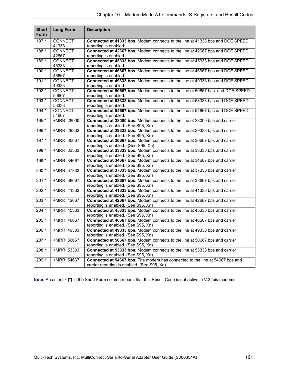 Multi-Tech Systems MTS2SA-T User Manual | Page 131 / 181