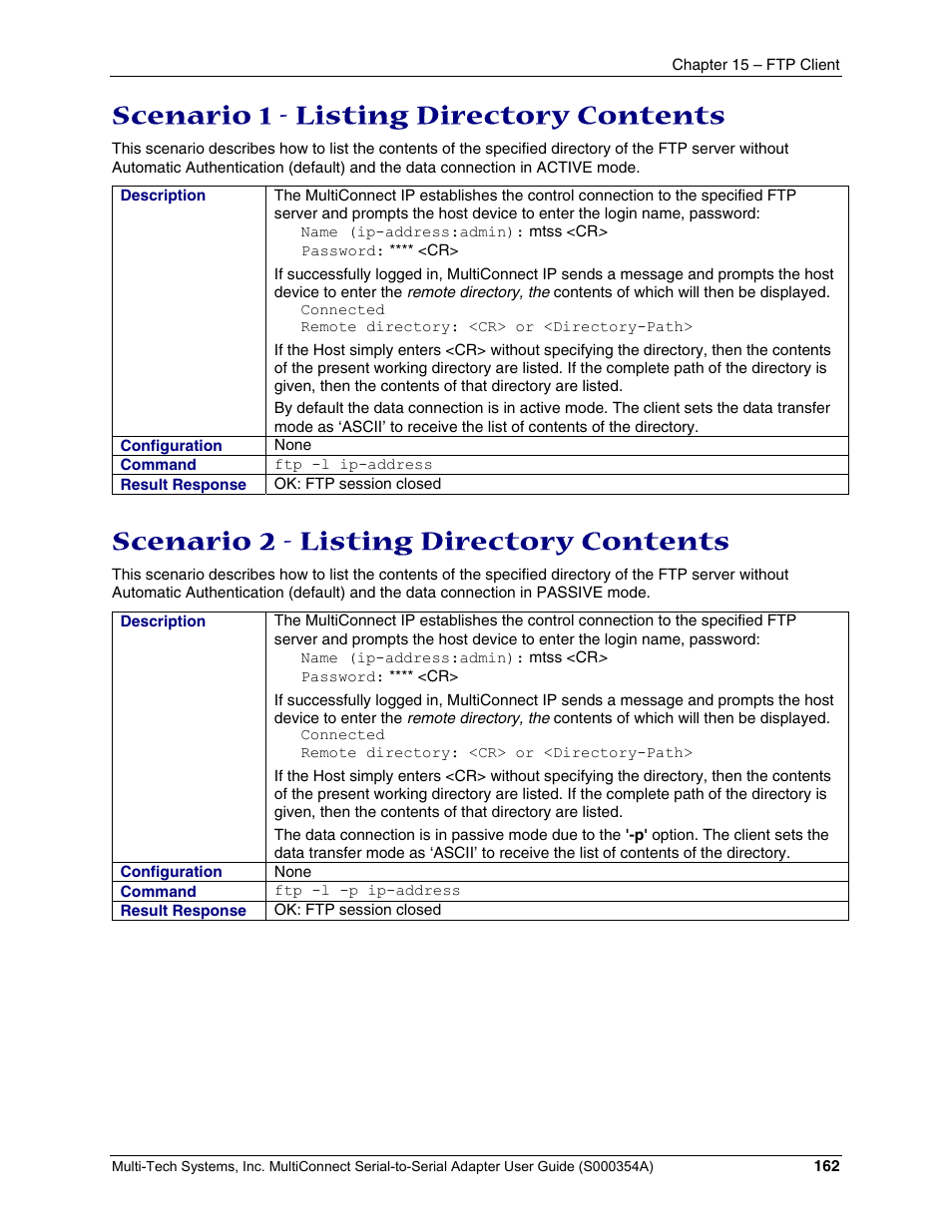 Scenario 1 - listing directory contents, Scenario 2 - listing directory contents | Multi-Tech Systems MTS2SA-T User Manual | Page 162 / 181