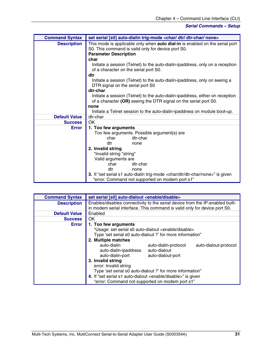 Multi-Tech Systems MTS2SA-T User Manual | Page 31 / 181