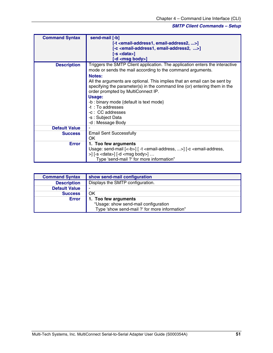 Multi-Tech Systems MTS2SA-T User Manual | Page 51 / 181