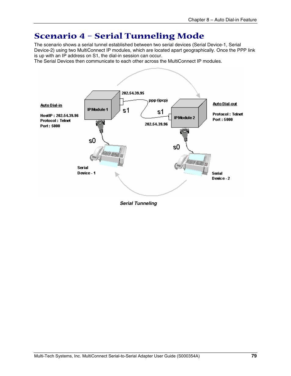 Scenario 4 – serial tunneling mode | Multi-Tech Systems MTS2SA-T User Manual | Page 79 / 181