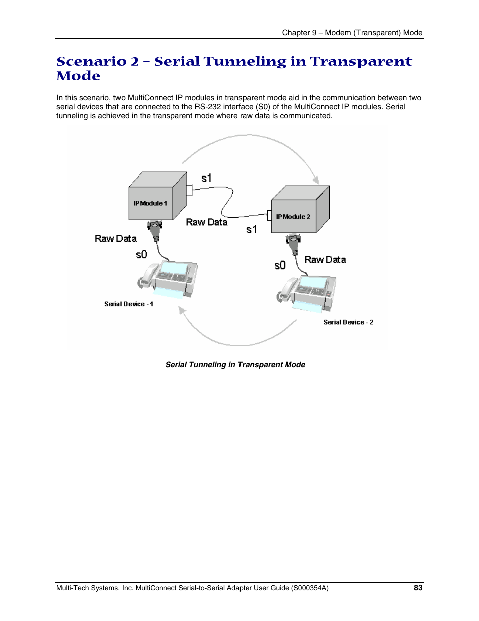 Scenario 2 – serial tunneling in transparent mode | Multi-Tech Systems MTS2SA-T User Manual | Page 83 / 181