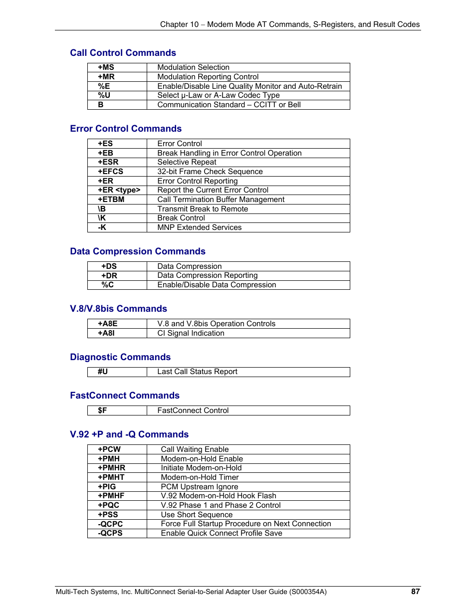 Multi-Tech Systems MTS2SA-T User Manual | Page 87 / 181