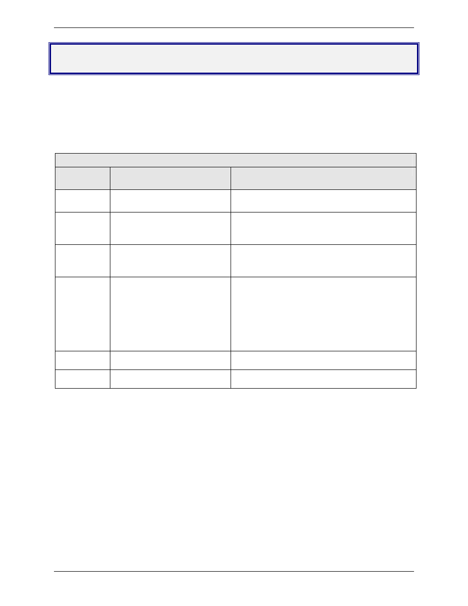 Chapter 3: troubleshooting, Troubleshooting examples | Multi-Tech Systems MTCBA-G-UF1 User Manual | Page 31 / 42