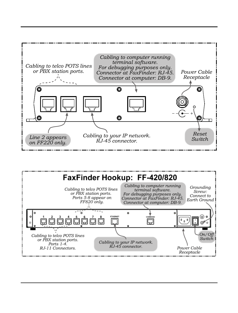 Quick hookup for ff-120/220, Quick hookup for ff-420/820 | Multi-Tech Systems Multi-Tech FaxFinder FF420 User Manual | Page 6 / 8