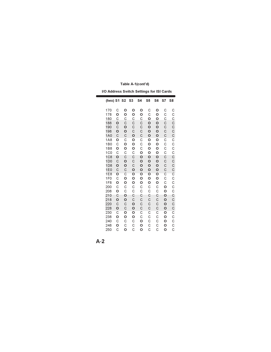 A - 2 | Multi-Tech Systems ISI551PC User Manual | Page 26 / 31