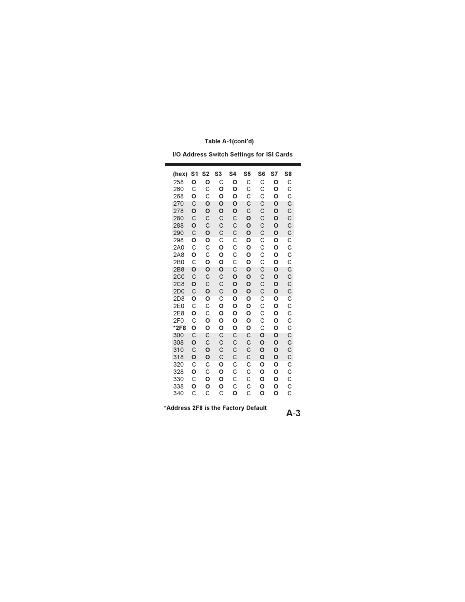 A - 3 | Multi-Tech Systems ISI551PC User Manual | Page 27 / 31
