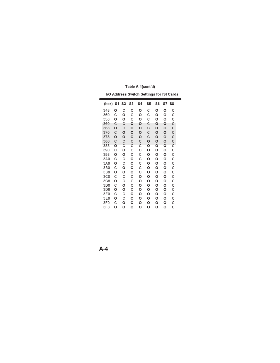 A - 4 | Multi-Tech Systems ISI551PC User Manual | Page 28 / 31