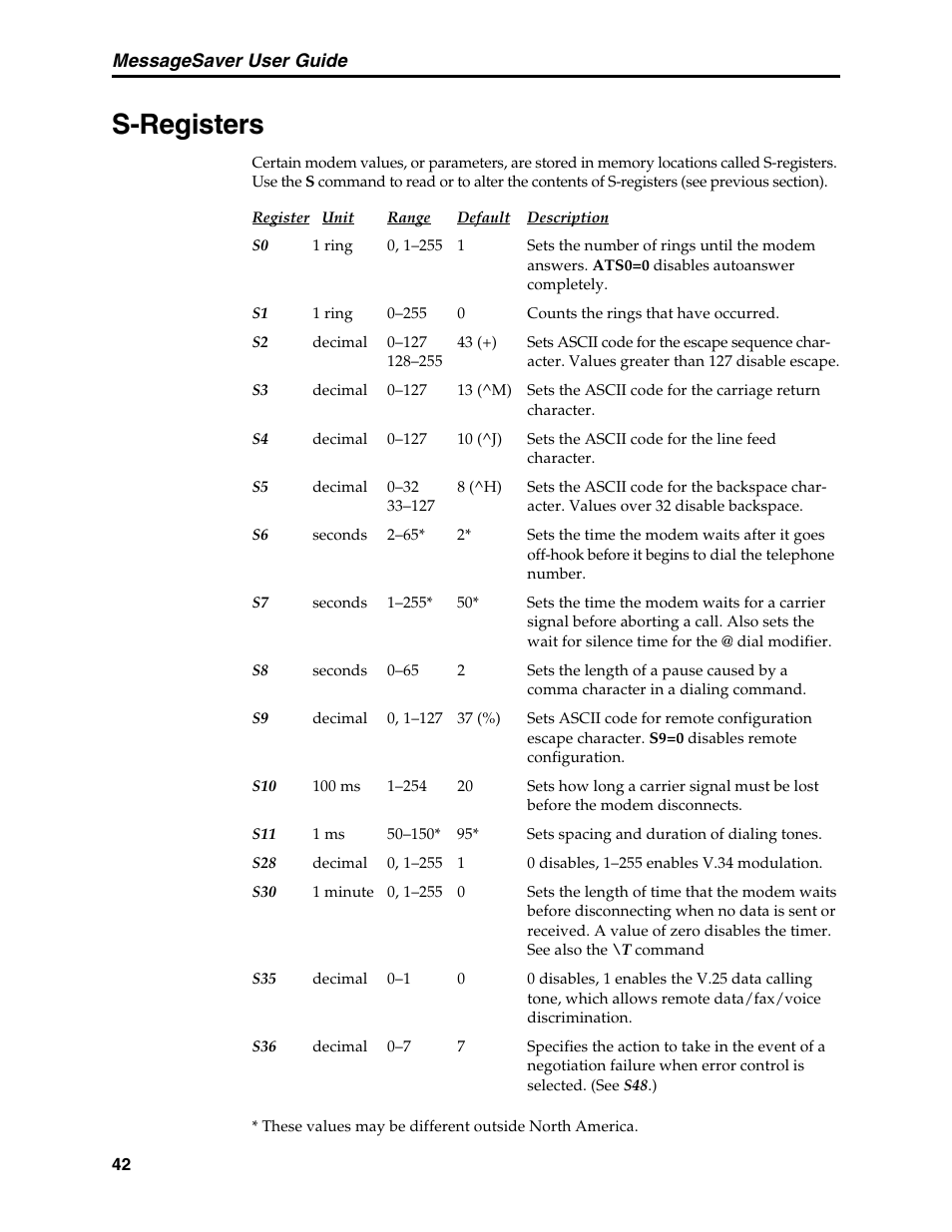 S-registers, Abort timer, Backspace character, setting | Carriage return character, Carrier loss disconnect time, setting, Comma, setting pause time, Data calling tone, Dialing tones, Disconnect delay, Error control, setting | Multi-Tech Systems MT5634MSV User Manual | Page 50 / 114