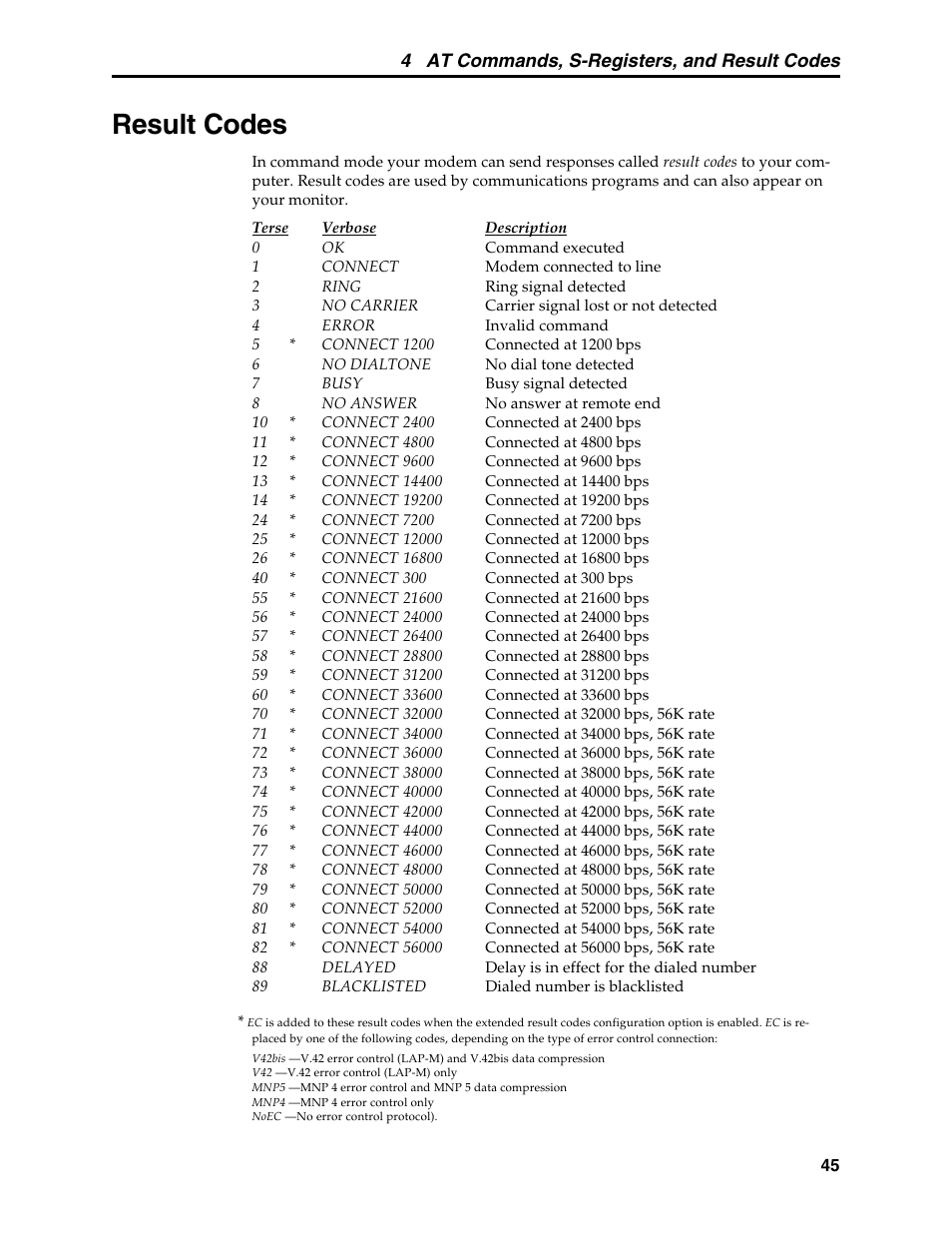 Result codes, 4 at commands, s-registers, and result codes | Multi-Tech Systems MT5634MSV User Manual | Page 53 / 114