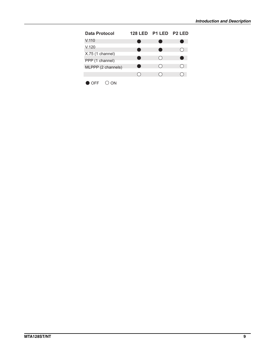 Multi-Tech Systems MTA128NT User Manual | Page 9 / 66