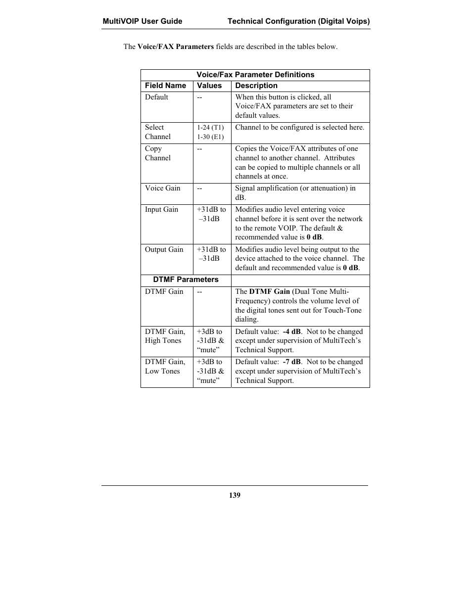 Multi-Tech Systems MULTIVOIP MVP-2410 User Manual | Page 139 / 605