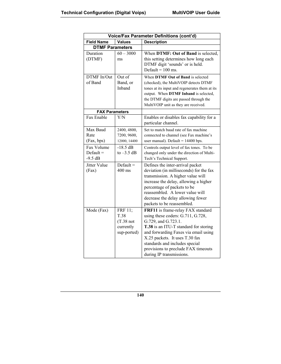 Multi-Tech Systems MULTIVOIP MVP-2410 User Manual | Page 140 / 605