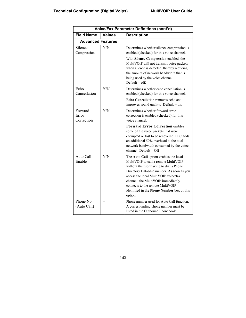 Multi-Tech Systems MULTIVOIP MVP-2410 User Manual | Page 142 / 605