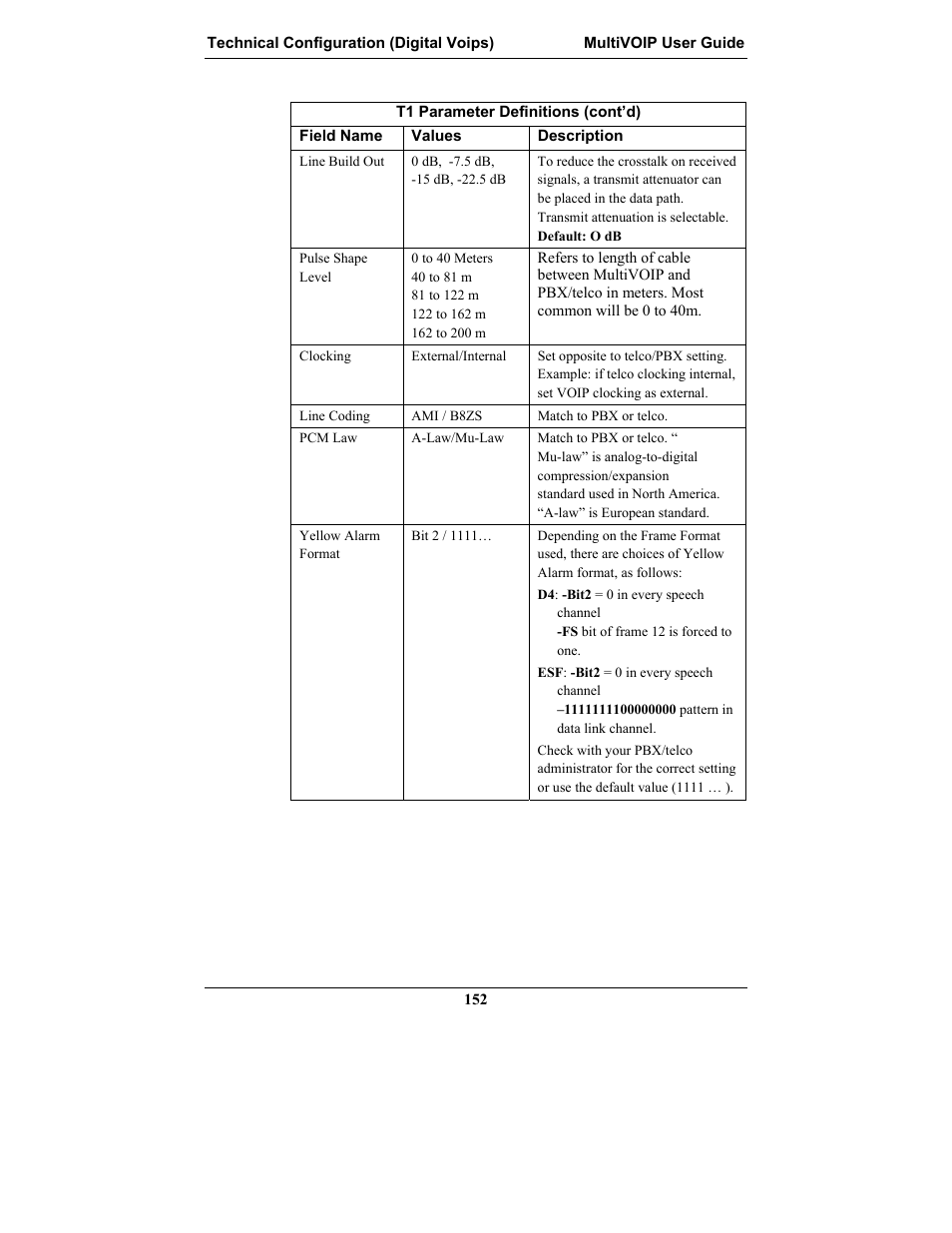 Multi-Tech Systems MULTIVOIP MVP-2410 User Manual | Page 152 / 605