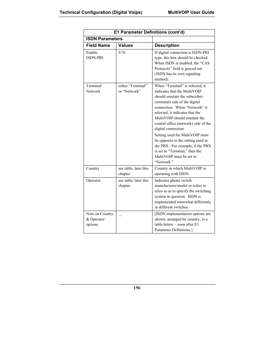 Multi-Tech Systems MULTIVOIP MVP-2410 User Manual | Page 156 / 605