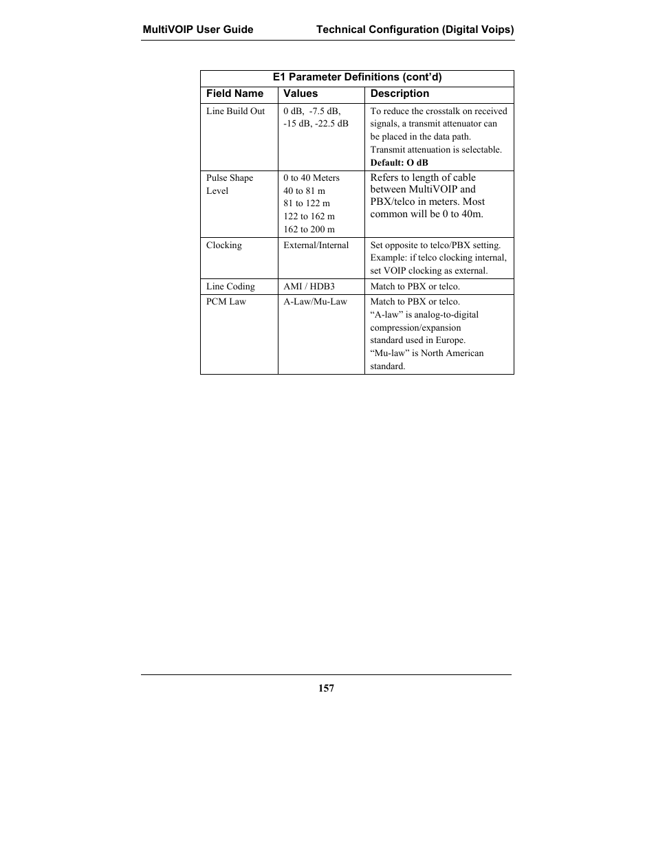Multi-Tech Systems MULTIVOIP MVP-2410 User Manual | Page 157 / 605
