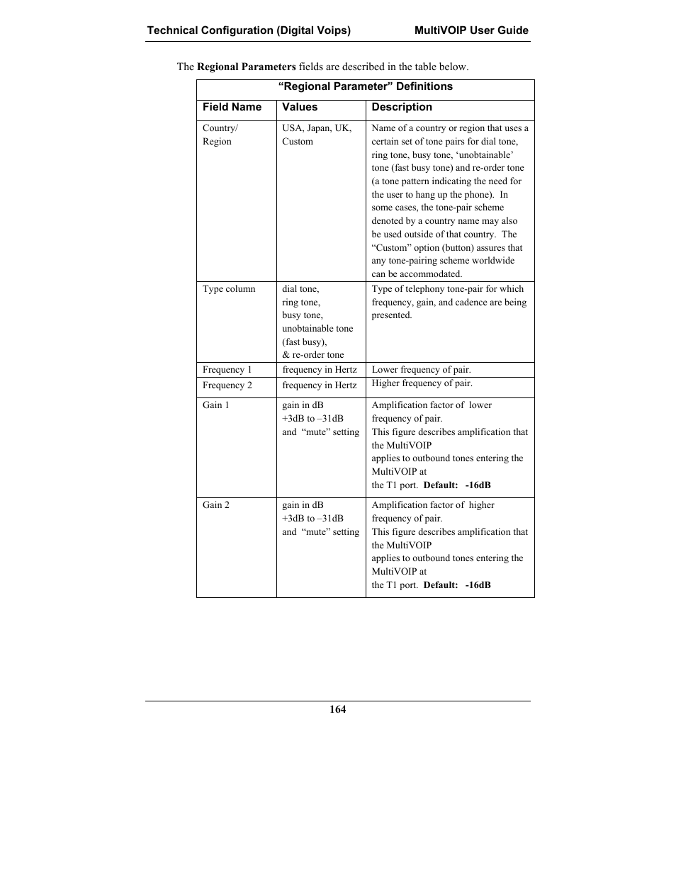 Multi-Tech Systems MULTIVOIP MVP-2410 User Manual | Page 164 / 605