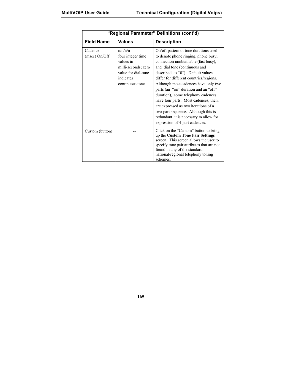 Multi-Tech Systems MULTIVOIP MVP-2410 User Manual | Page 165 / 605