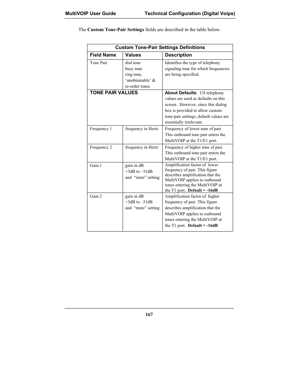 Multi-Tech Systems MULTIVOIP MVP-2410 User Manual | Page 167 / 605