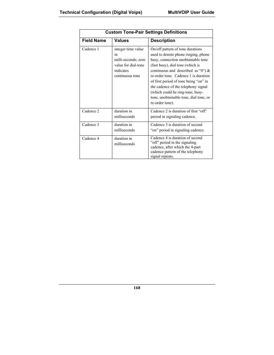 Multi-Tech Systems MULTIVOIP MVP-2410 User Manual | Page 168 / 605