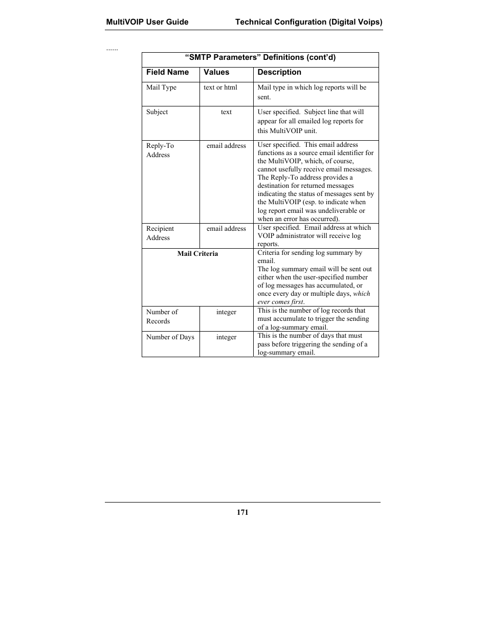 Multi-Tech Systems MULTIVOIP MVP-2410 User Manual | Page 171 / 605