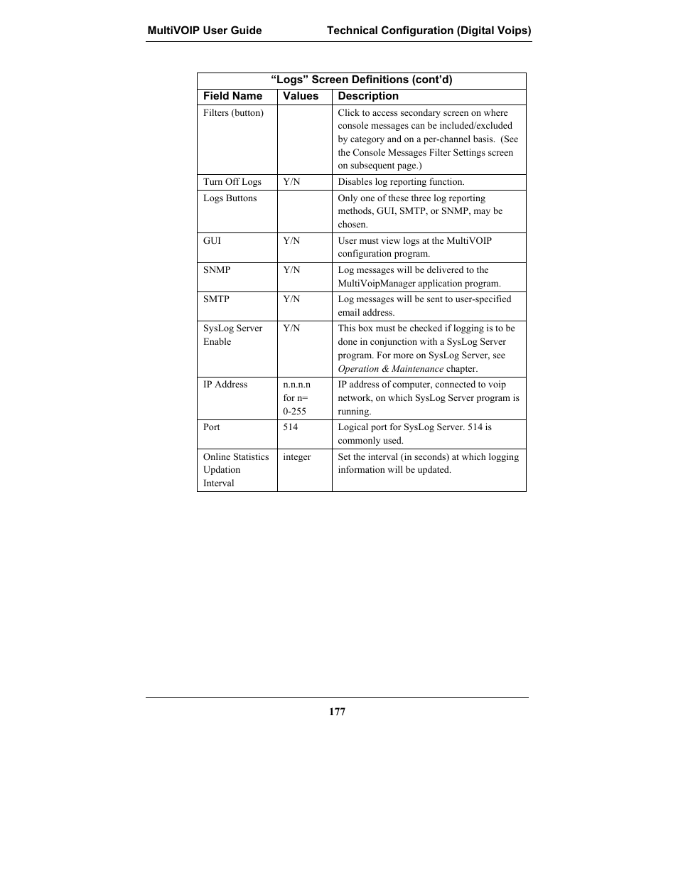 Multi-Tech Systems MULTIVOIP MVP-2410 User Manual | Page 177 / 605