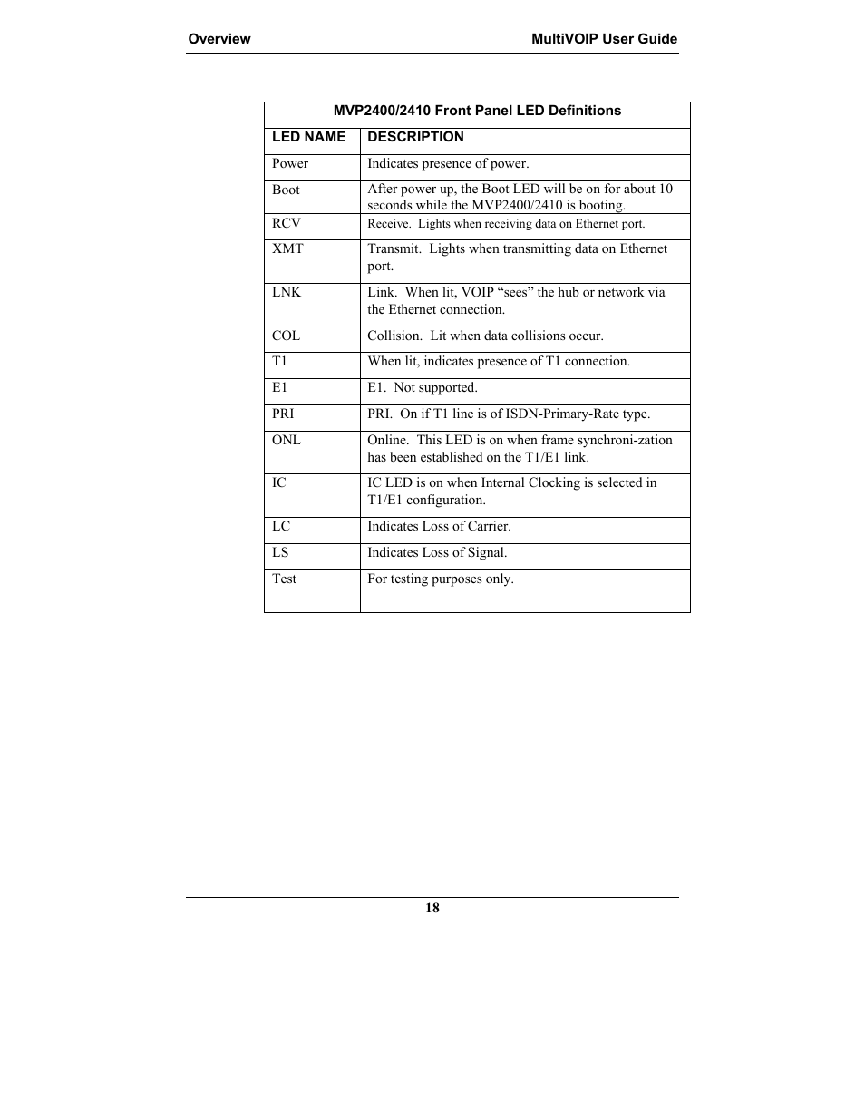 Multi-Tech Systems MULTIVOIP MVP-2410 User Manual | Page 18 / 605