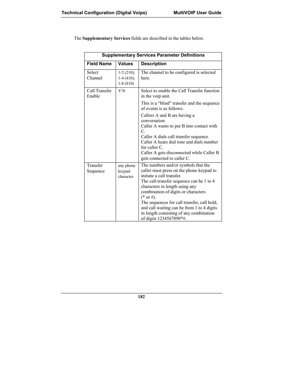 Multi-Tech Systems MULTIVOIP MVP-2410 User Manual | Page 182 / 605