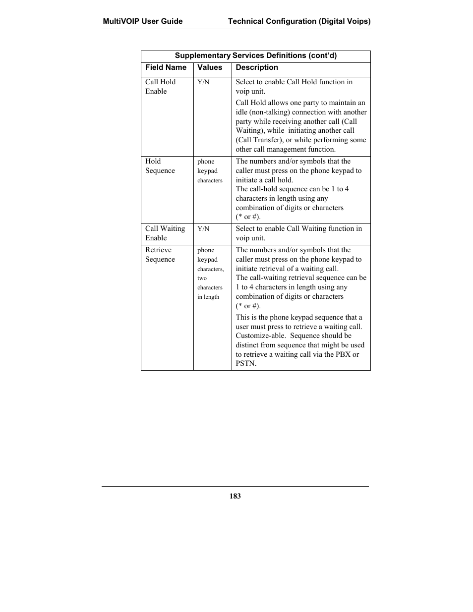 Multi-Tech Systems MULTIVOIP MVP-2410 User Manual | Page 183 / 605