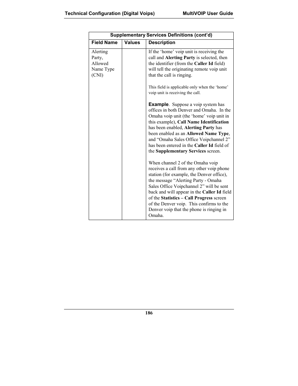 Multi-Tech Systems MULTIVOIP MVP-2410 User Manual | Page 186 / 605
