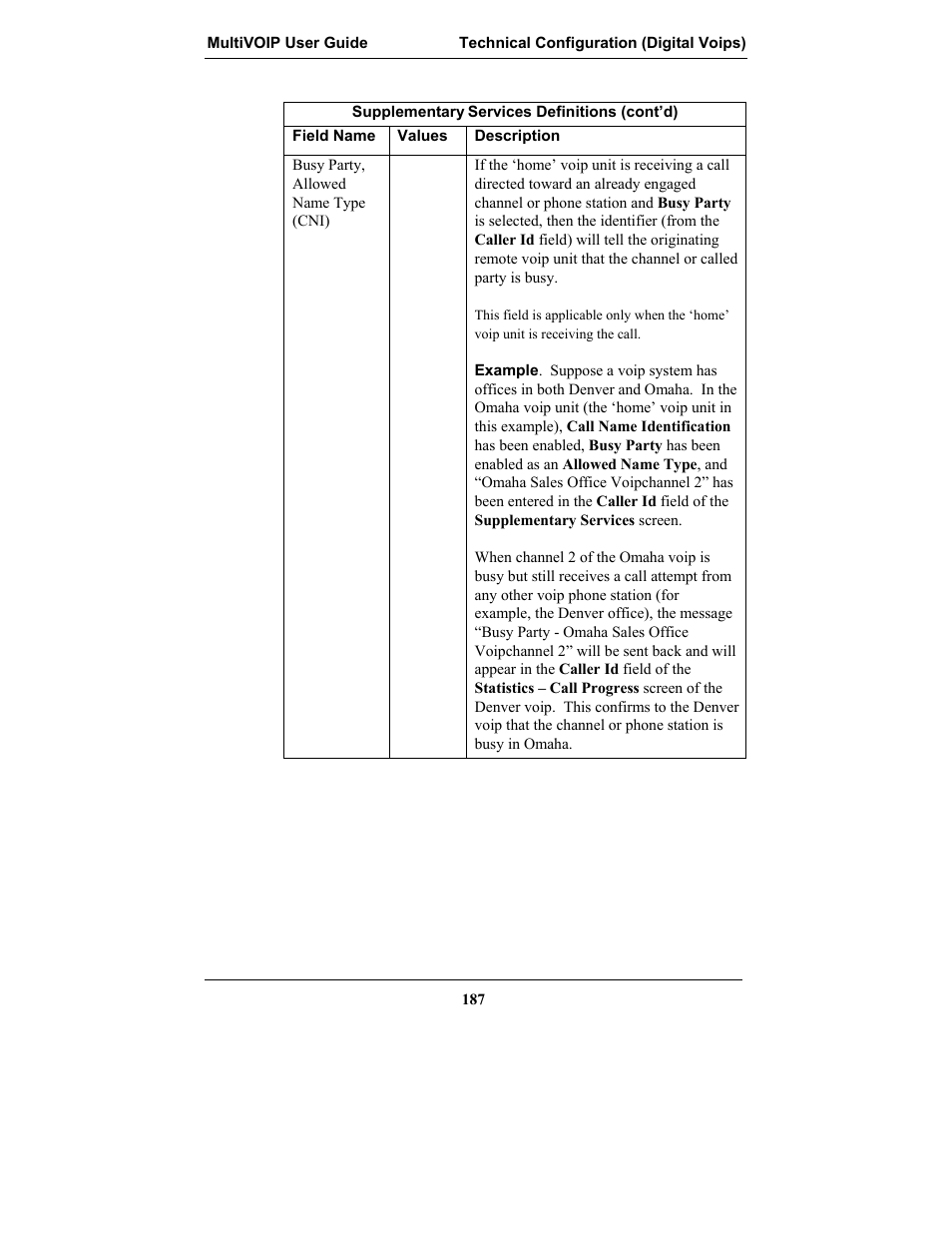 Multi-Tech Systems MULTIVOIP MVP-2410 User Manual | Page 187 / 605