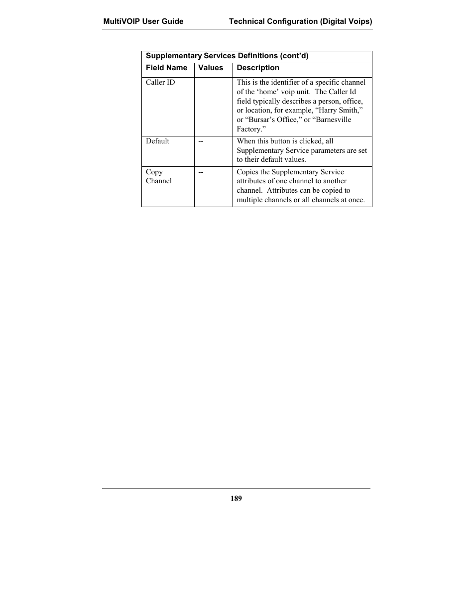Multi-Tech Systems MULTIVOIP MVP-2410 User Manual | Page 189 / 605