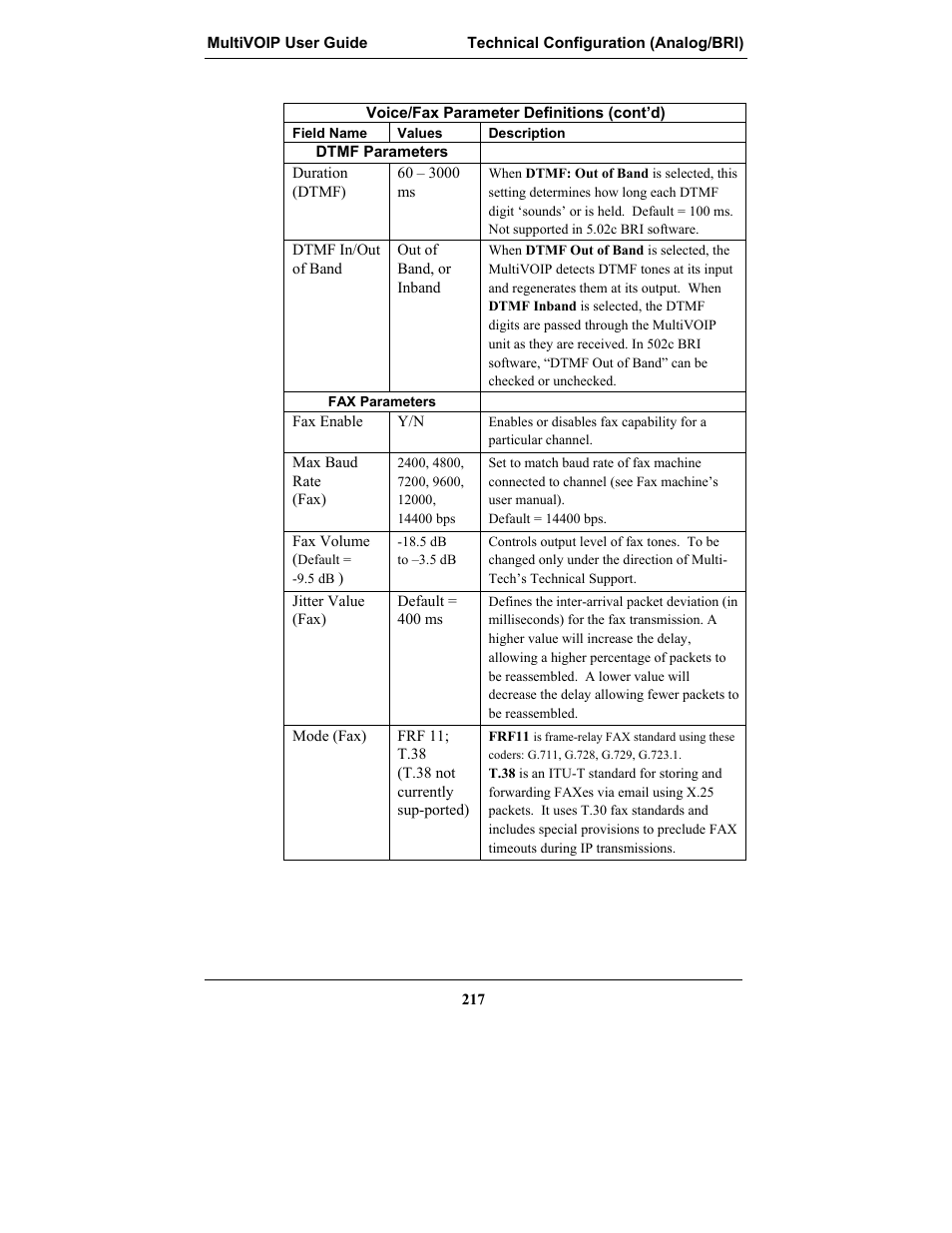 Multi-Tech Systems MULTIVOIP MVP-2410 User Manual | Page 217 / 605