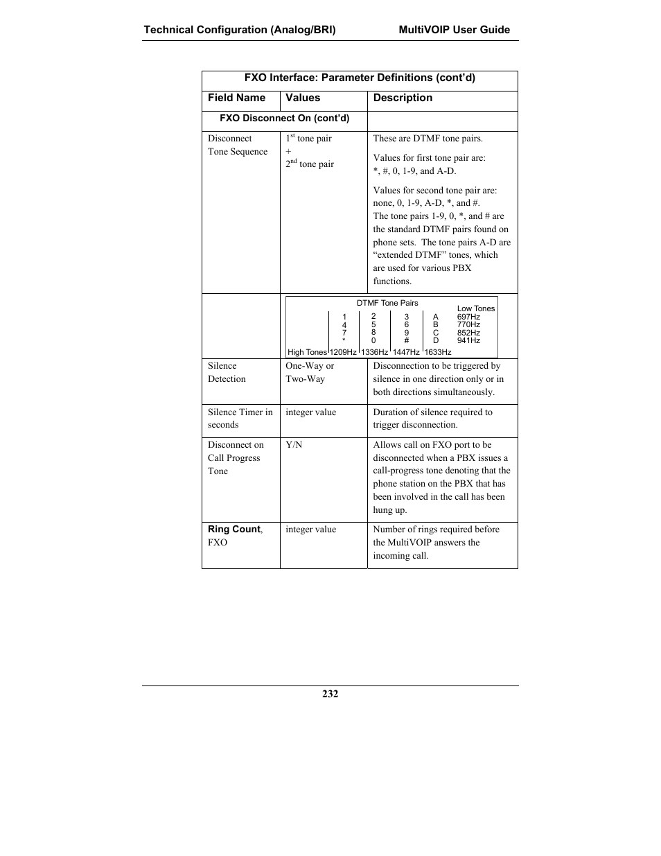 Multi-Tech Systems MULTIVOIP MVP-2410 User Manual | Page 232 / 605