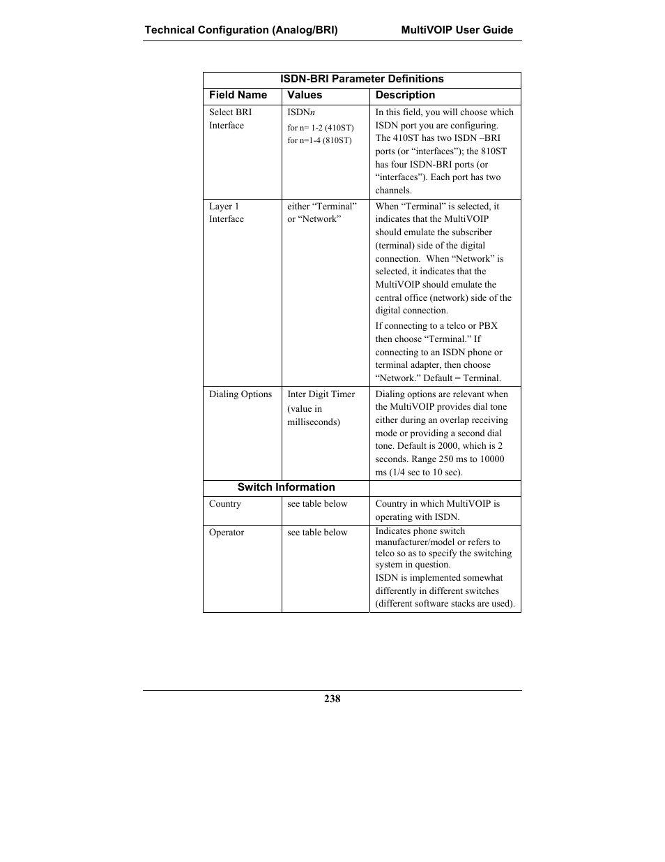 Multi-Tech Systems MULTIVOIP MVP-2410 User Manual | Page 238 / 605